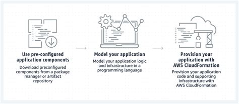 CfnEIPAssociation — AWS Cloud Development Kit 2.137.0 .